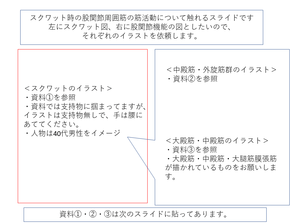 資料の準備(図1-1)