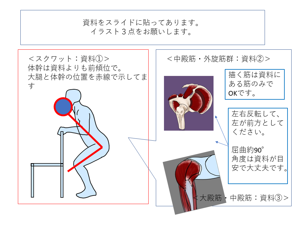 資料の準備(図1-2)