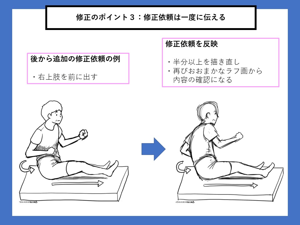 修正のポイント３：修正依頼は一度に伝える（図４）