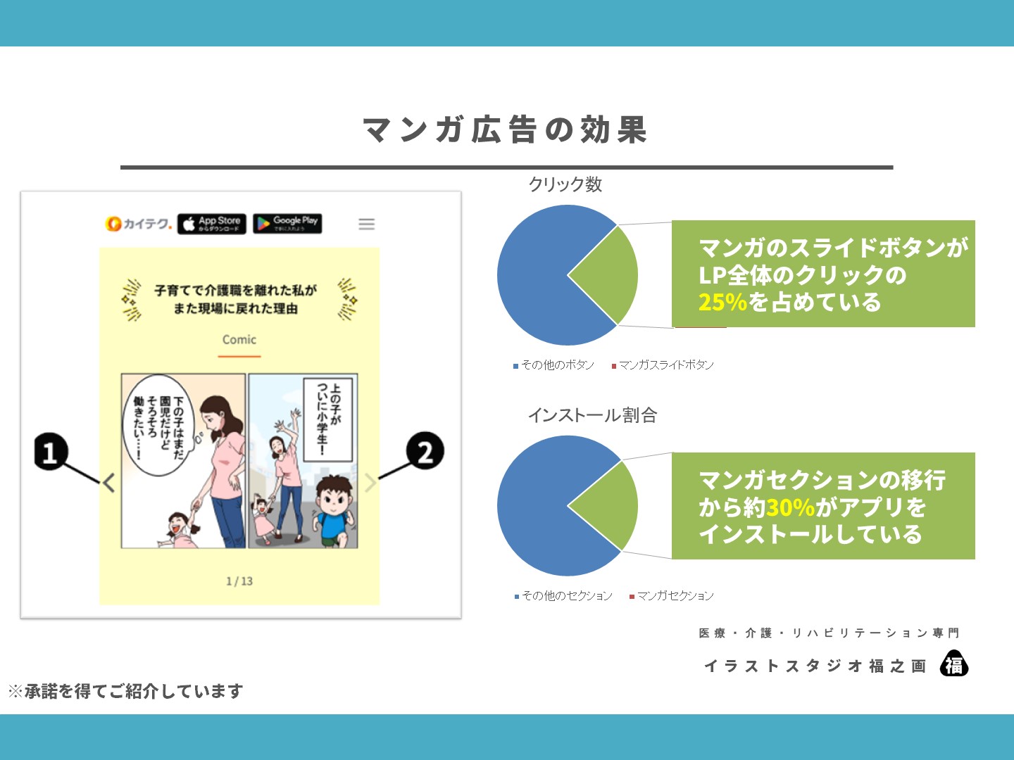 介護マンガ広告の効果を実例からご紹介、医療、リハビリ、漫画5